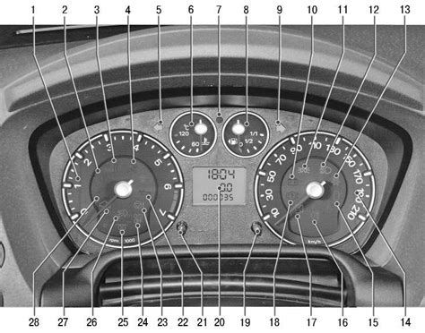 индикаторы панели приборов форд фокус2